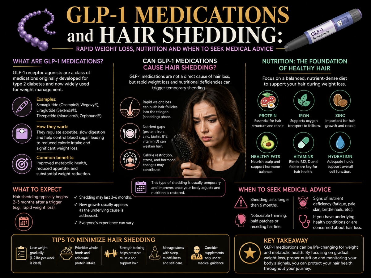 GLP-1 Medications and Hair Shedding: Rapid Weight Loss, Nutrition and When to Seek Medical Advice