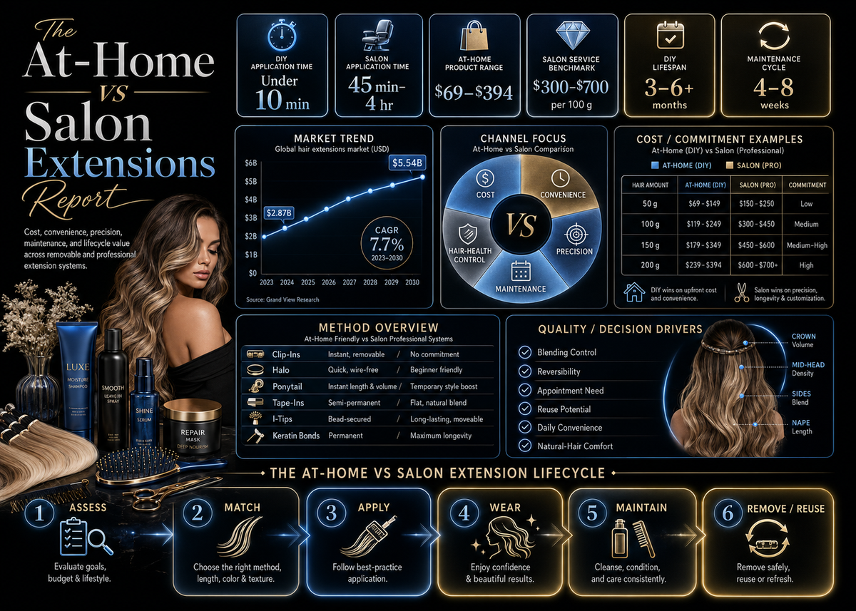 The At-Home vs Salon Extensions Report