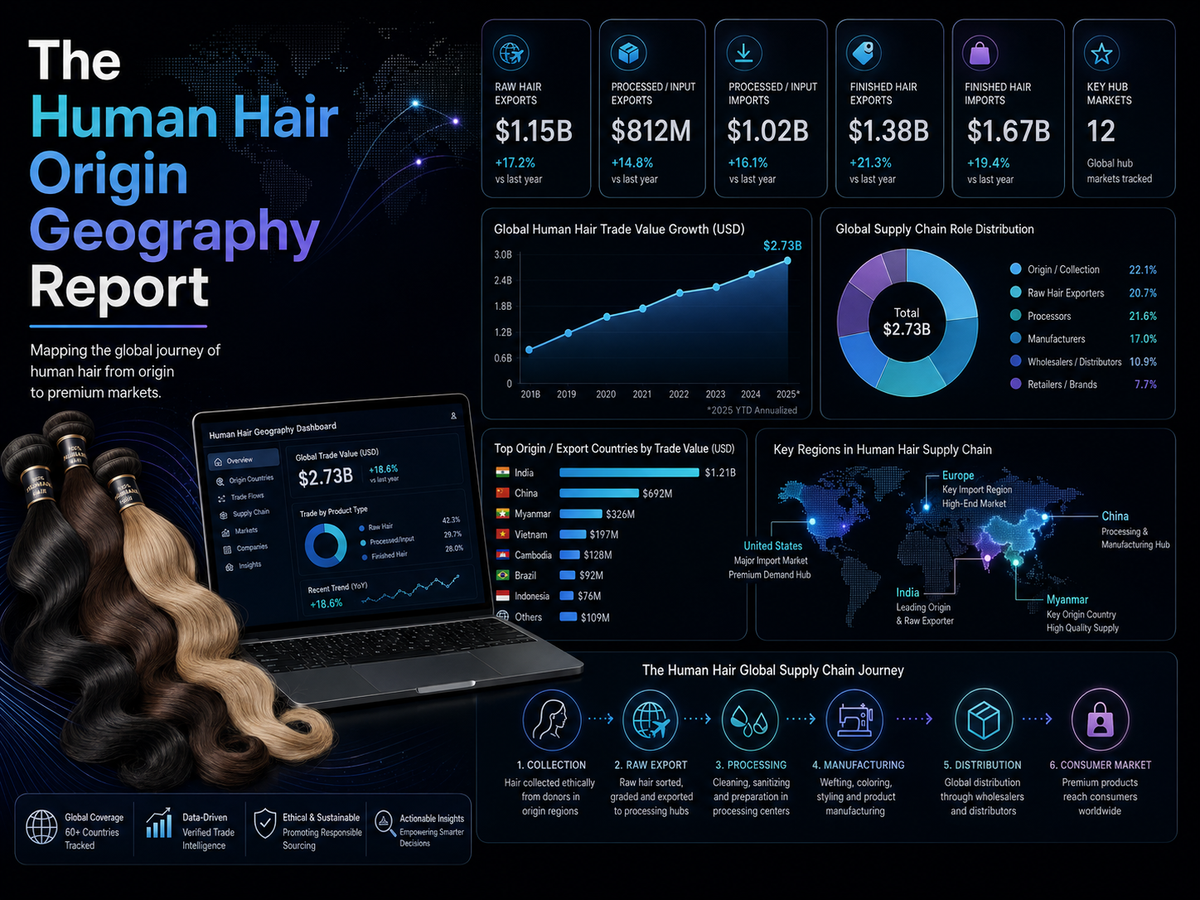 The Human Hair Origin Geography Report