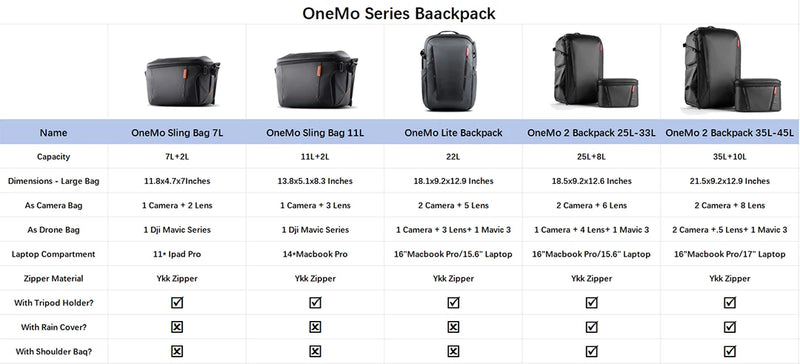 PGYTECH OneMo Sling Bag 7L 11L Crossbody Camera Bag For DSLR and Mirrorless Cameras, Photography Bag for Men and Women Newest-7